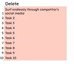 image showing fourth quadrant from hubspot’s eisenhower matrix template