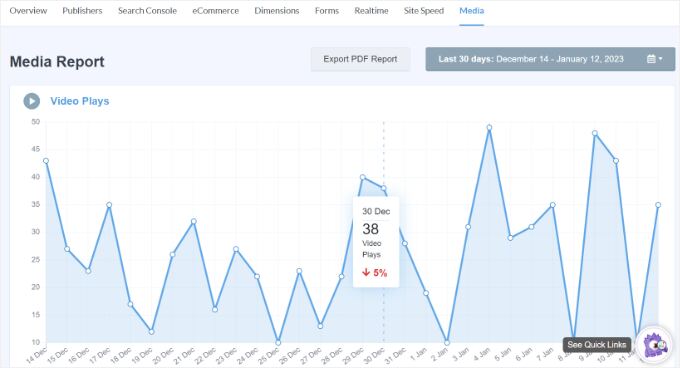 Video plays analytics in MonsterInsights