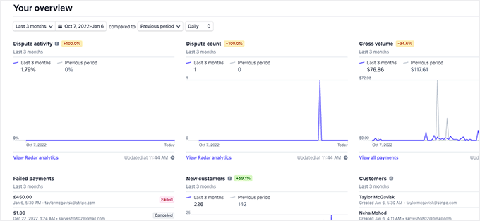 Stripe analytics