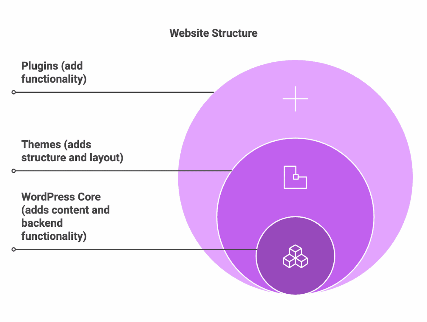 website structure - how themes work