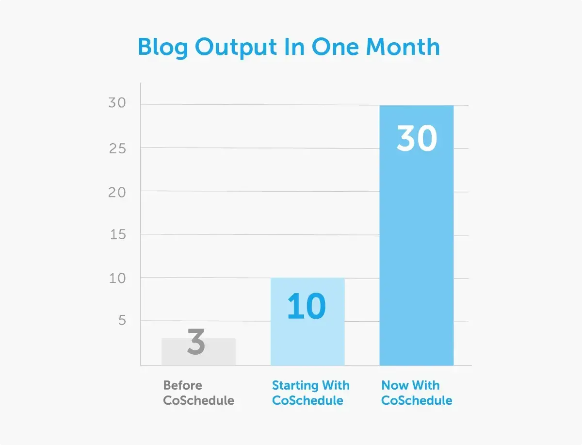 on24 x coschedule case study