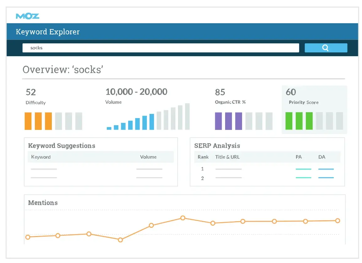 moz keyword difficulty checker is a powerful tool for keyword research.