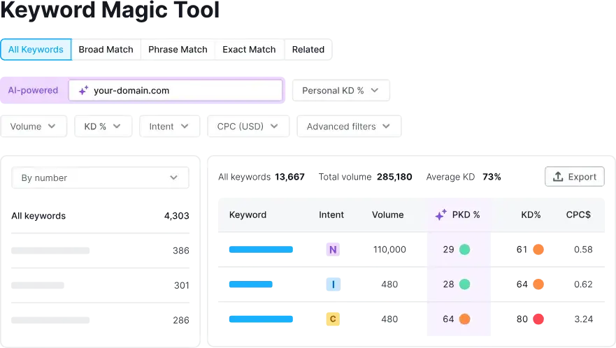 semrush has a keyword magic tool.