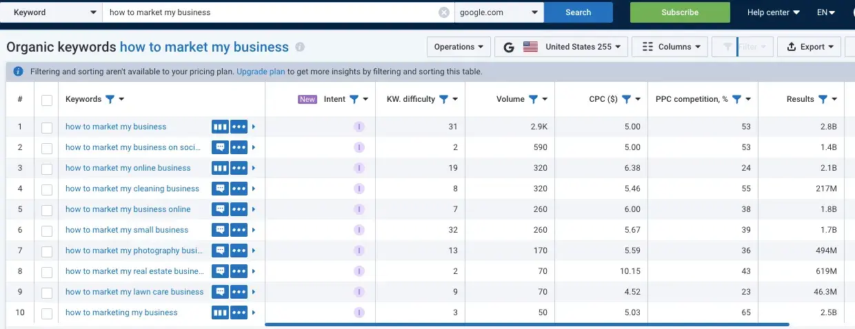 sample keyword research return from serpstat.