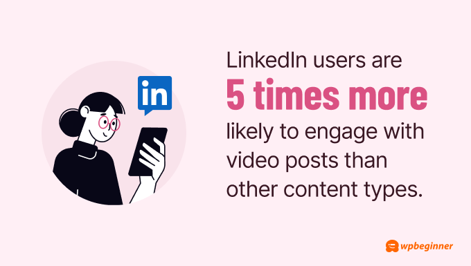 LinkedIn users are 5 times more likely to engage with video posts than with other content types.