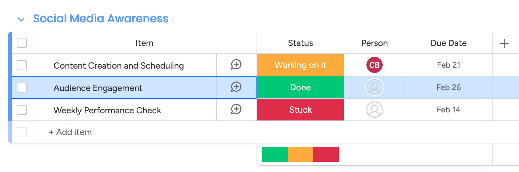 Example of task board with sample data in Monday.com