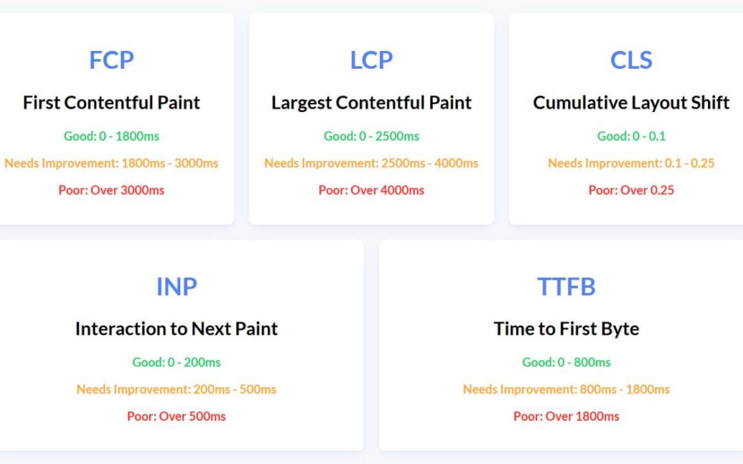Support Web page Load Pace: Key Steps for Quicker Websites (2025)