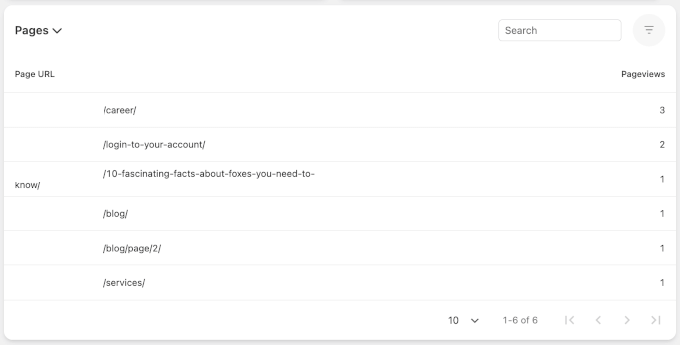 Burst Statistics pages reports