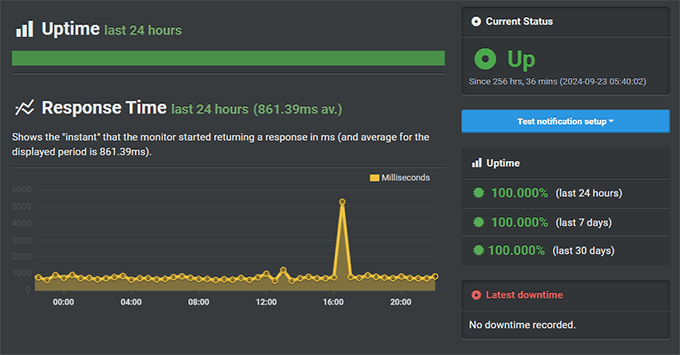 SiteGround Uptime Test