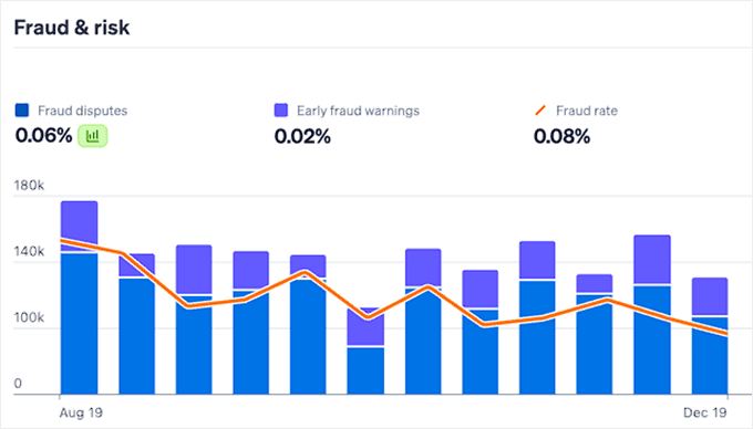 Stripe Radar
