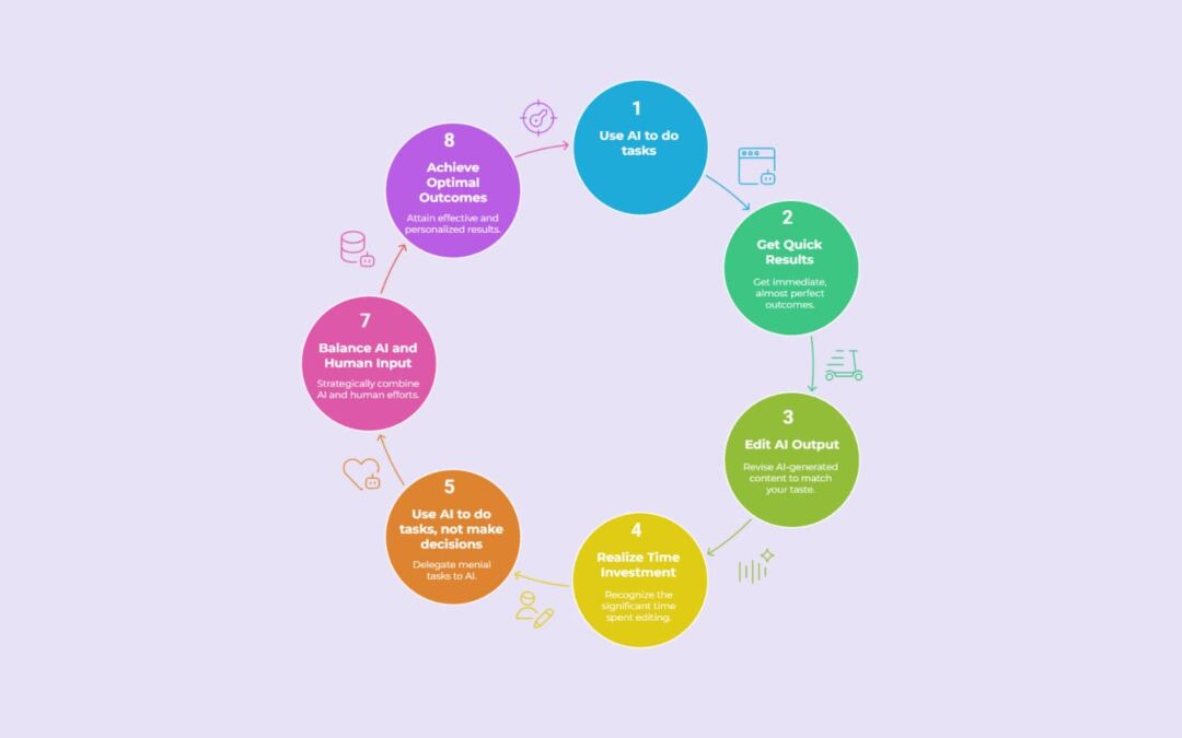 How AI Adjustments WordPress Site Design