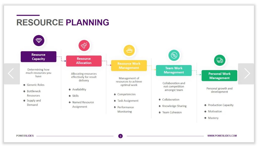 Resource planning slide template.