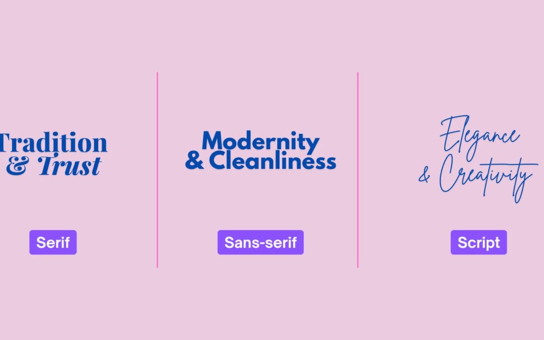 Optimum Typography For Internet Design In 2025