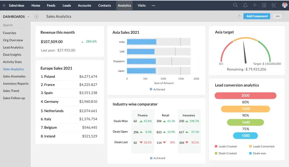 zoho crm dashboard