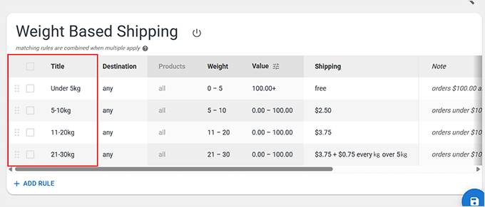 Add a title for each shipping rule