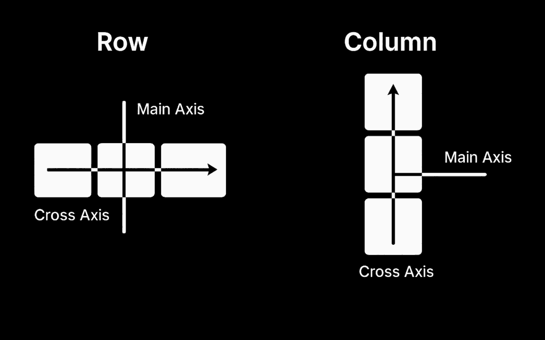What Is Flexbox (And Why You Will have to Use It)