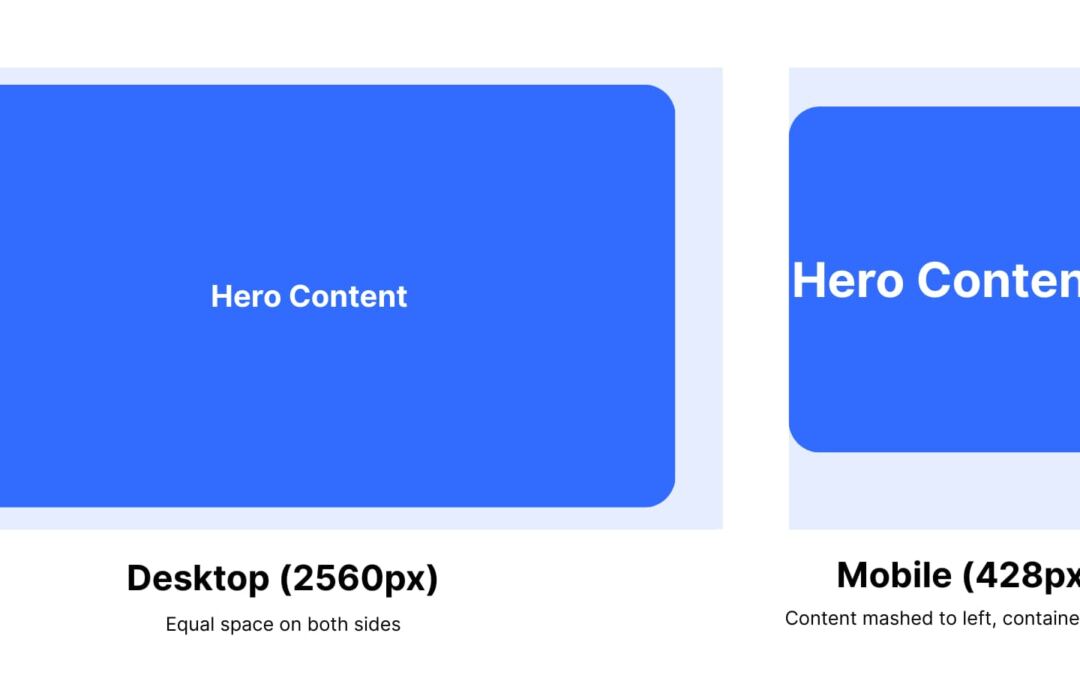 The Energy Of Flexbox In Responsive Internet Design