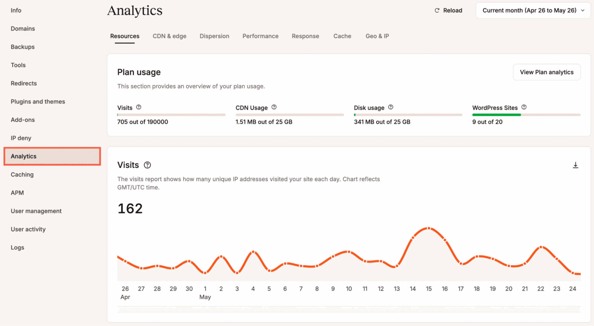 Analytics in MyKinsta