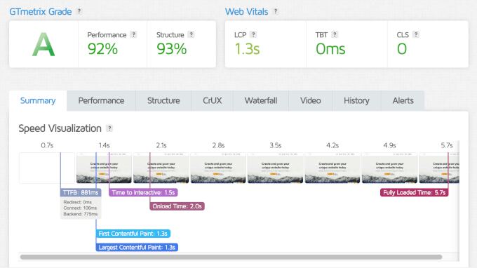 Neve's GTmetrix speed test results