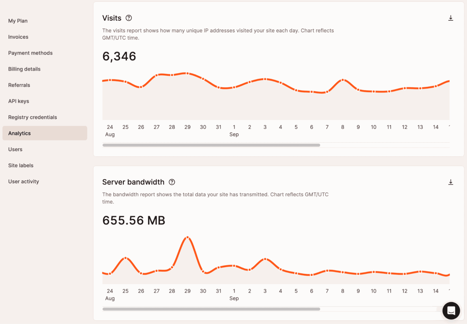 A screenshot showing visit and bandwidth data on the Analytics pages of MyKinsta.