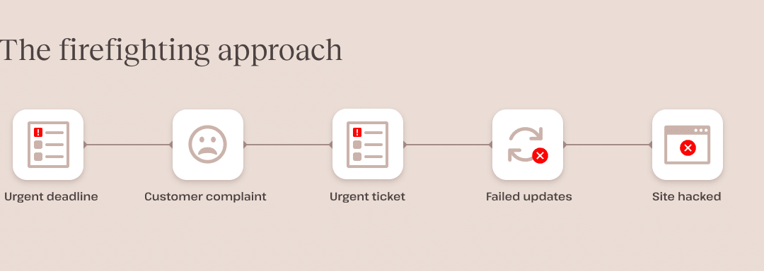 From firefighting to future-proofing: How Kinsta reduces upkeep workload and shopper churn