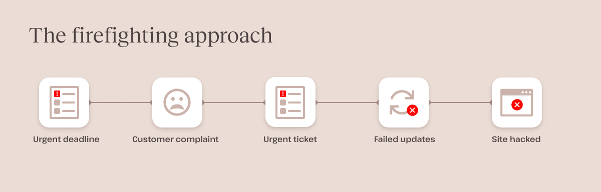The firefighting approach