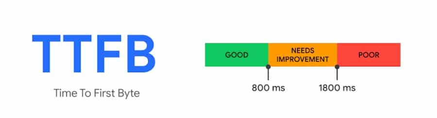 Efficiency benchmarking WordPress on Kinsta vs DIY web hosting