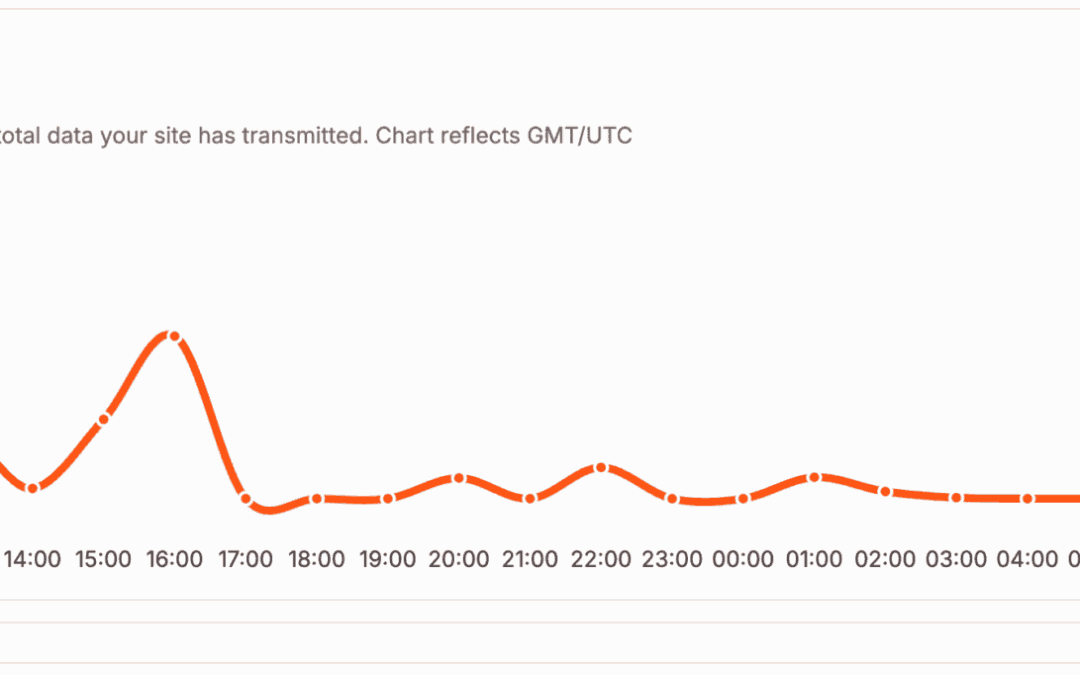Methods to scale back bandwidth utilization for your site with Kinsta’s equipment