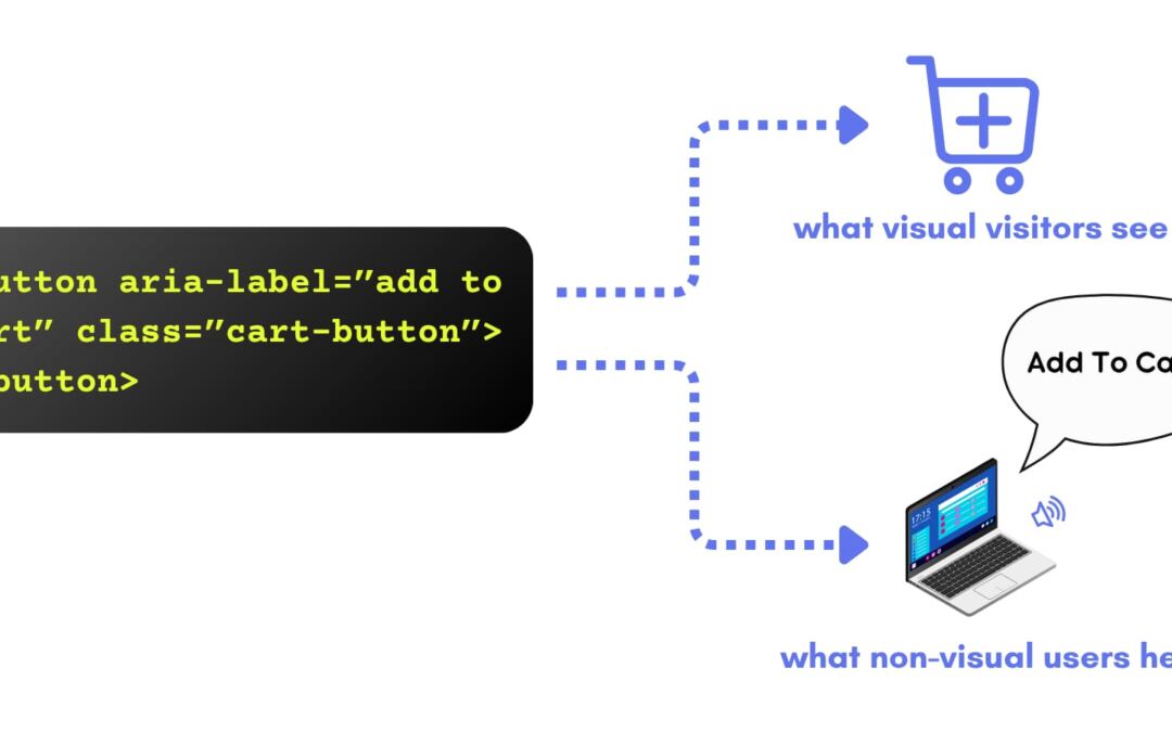 How To Upload ARIA And information-* Attributes In Divi 5