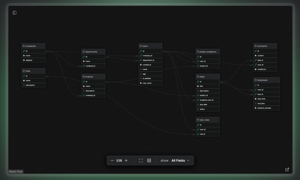 Liam database ER diagram