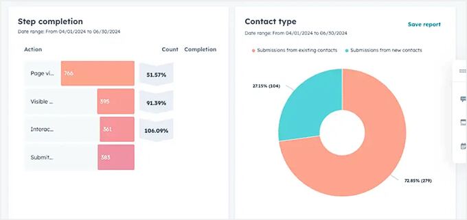 Exit-intent popup data shown in HubSpot