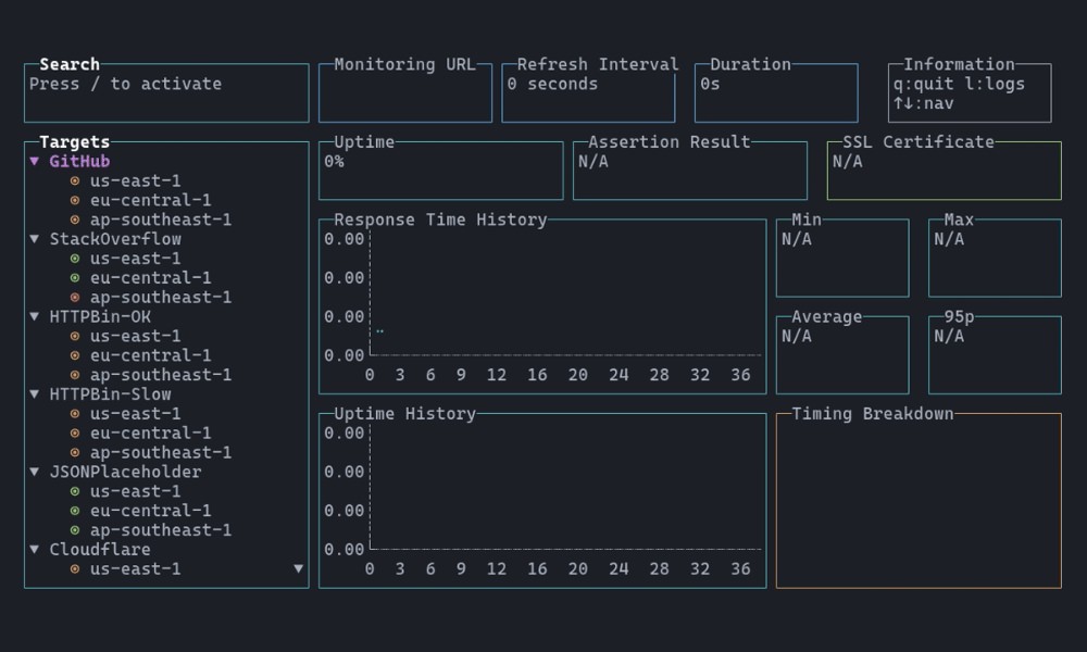 Updo website uptime monitoring tool