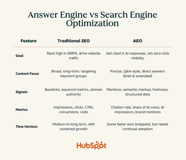 emerging-trends-in-answer-engine-optimization Screenshot shows answer engine optimization trends versus traditional SEO.
