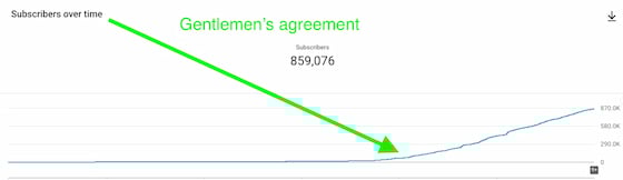 Screenshot showing MFM's audience growth following the Gentlemen's Agreement