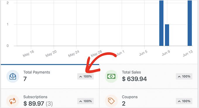 Payments tab for Square payments