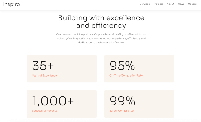 Inspiro's company stats section