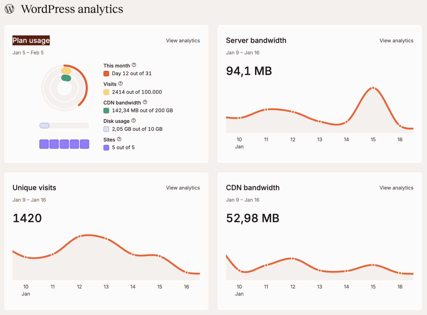 WordPress Analytics in MyKinsta