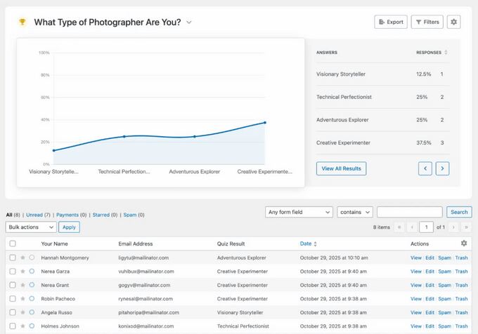 WPForms quiz analytics