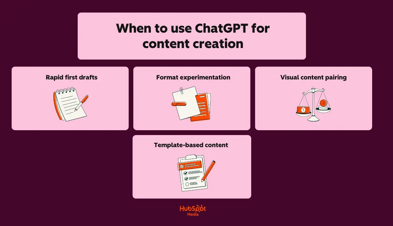 a hubspot-branded graphic showcasing when to use claude for content and editing