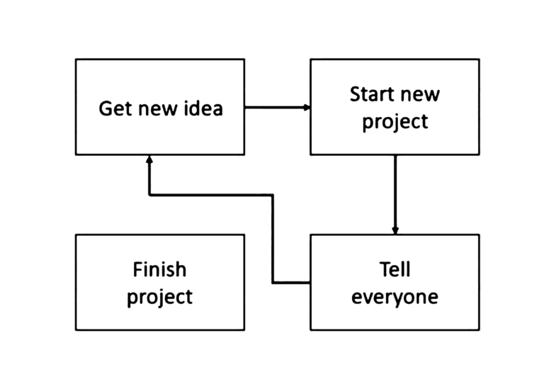 DEV: You Had Me At “Hi Global”