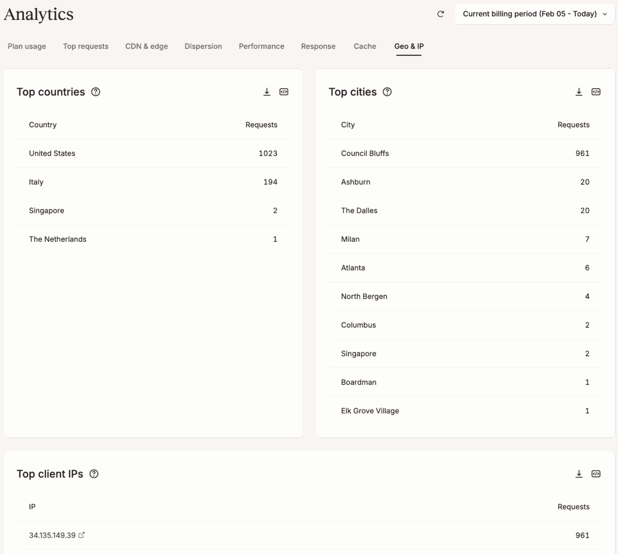 Geo & IP analytics in MyKinsta