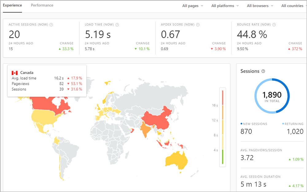 The way to arrange customized MyKinsta notifications with the Kinsta API to catch problems earlier than they affect customers