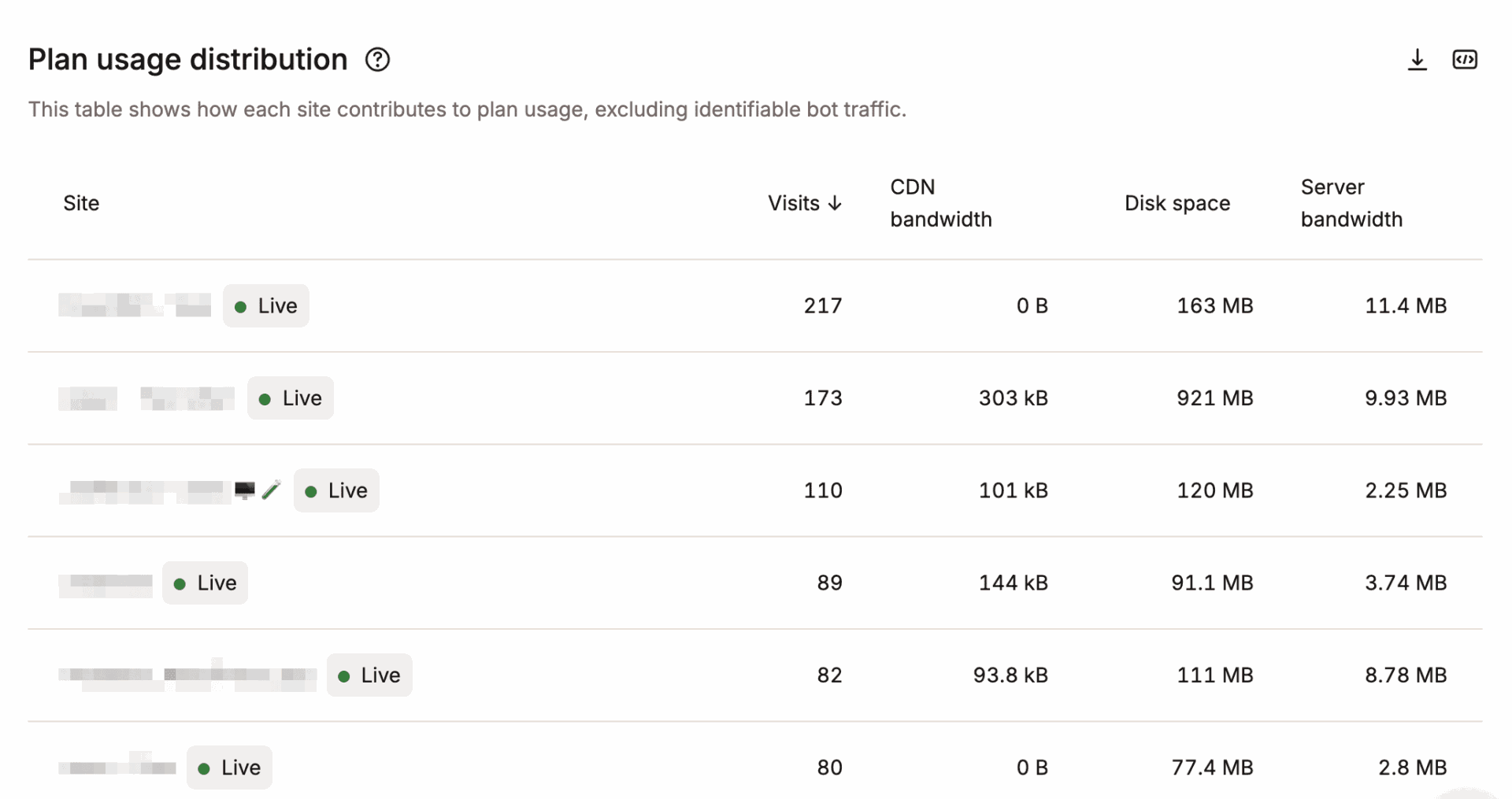 Plan usage distribution in MyKinsta