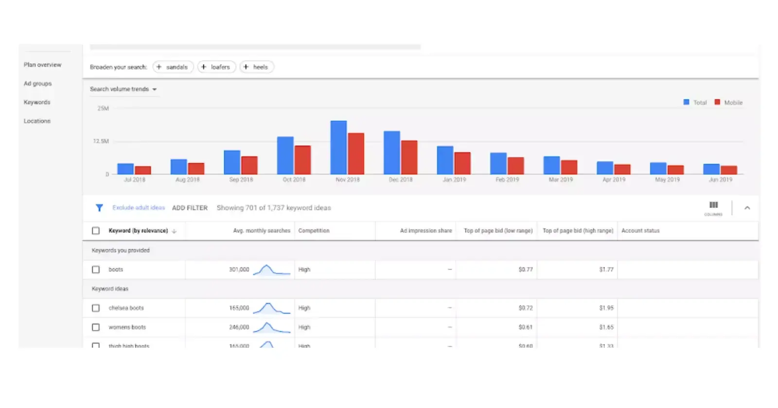 best seed keyword tools: google keyword planner