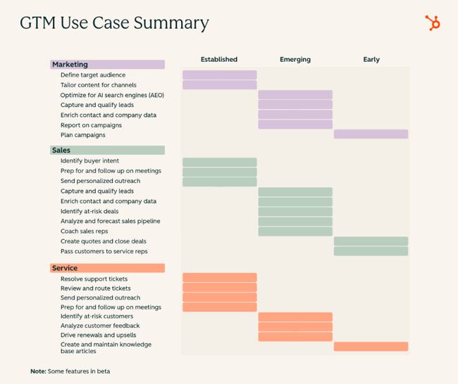 where-to-start-with-ai-revised-3