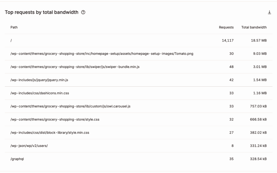 How you can distinguish site visitors from bots to spot genuine visits, useful bots, and destructive assaults