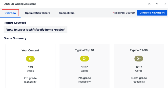 Writing Assistant Report - Overview