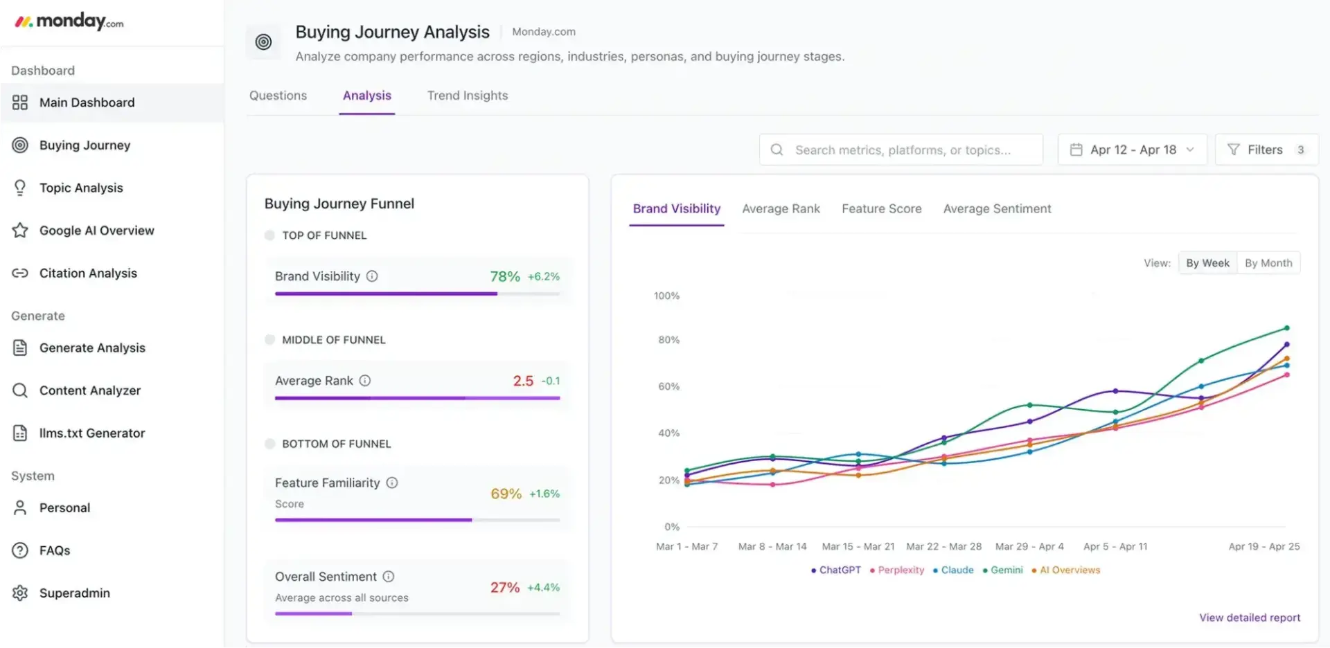 screenshot from the xfunnel tool showing analytical graphs with “citation analysis” in the left-hand menu.