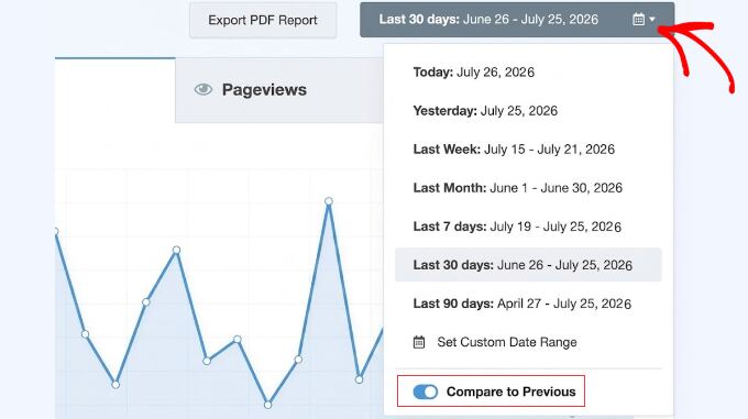 The 'Compare' Toggle in MonsterInsights Reports