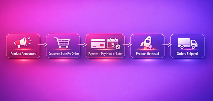 Pre-ordered product launch timeline